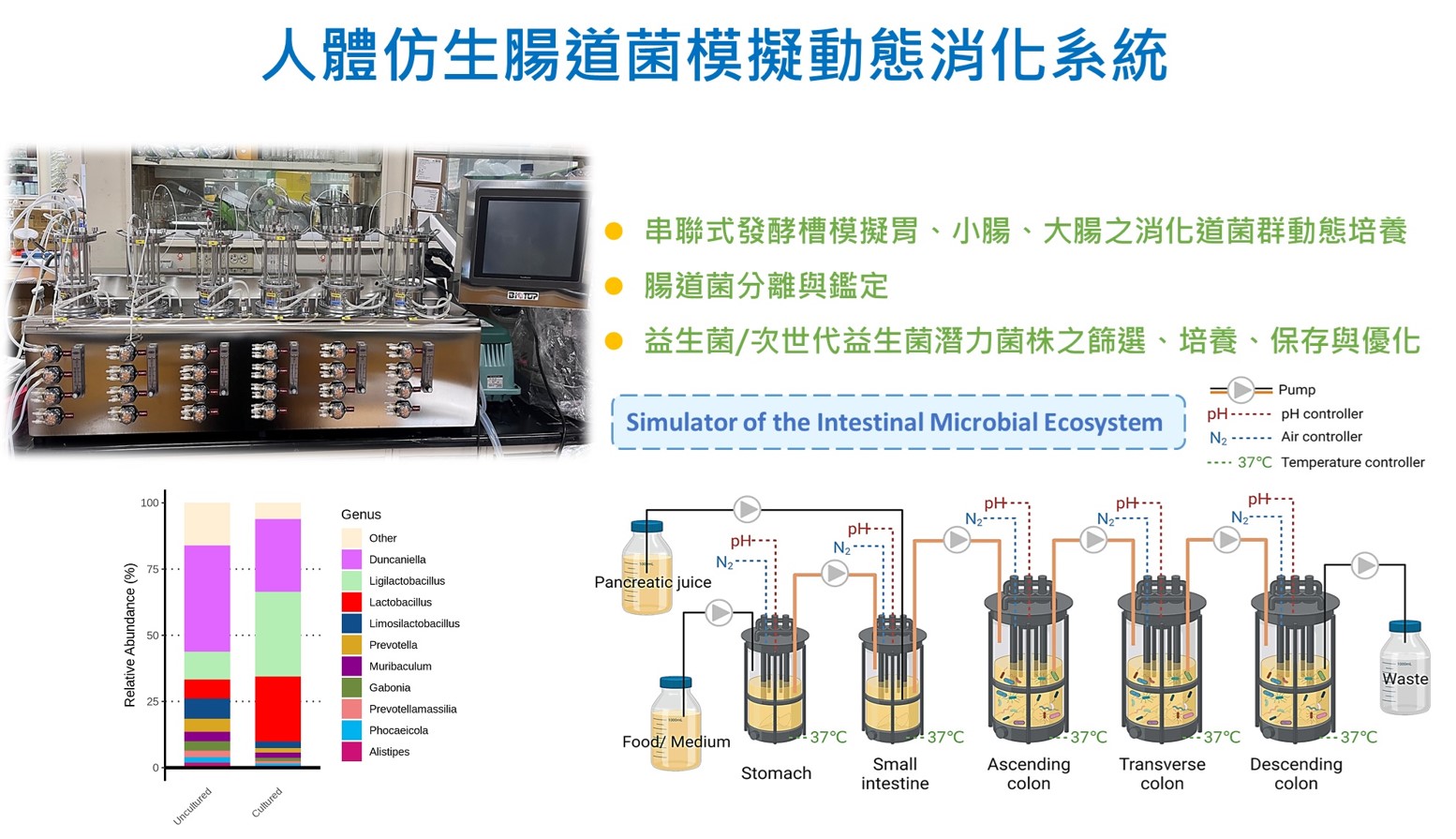 奈米囊泡精準治療：導彈型胞外泌體攻擊感染性微生物