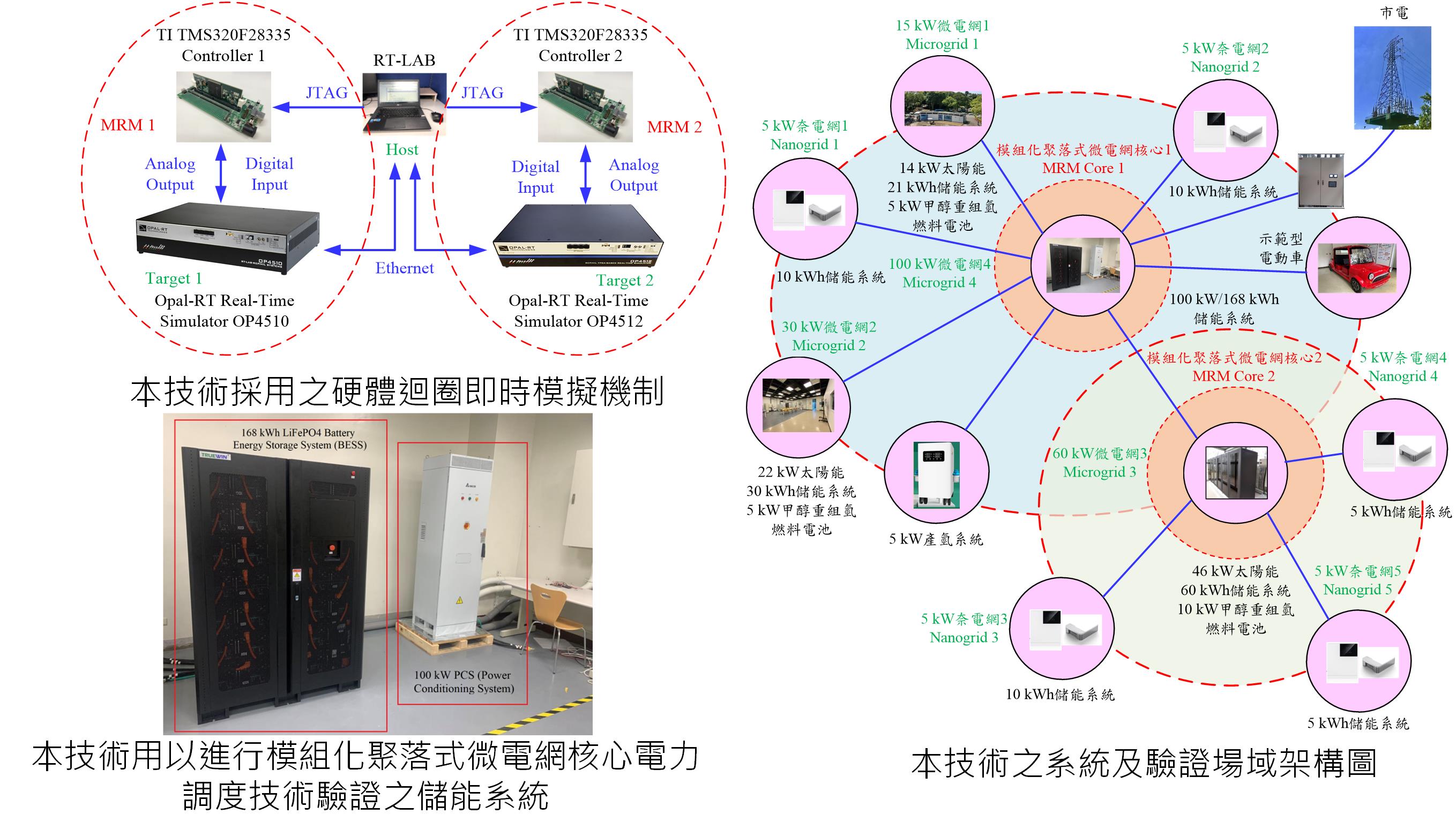 用戶側韌性強化之模組化聚落式微電網解決方案