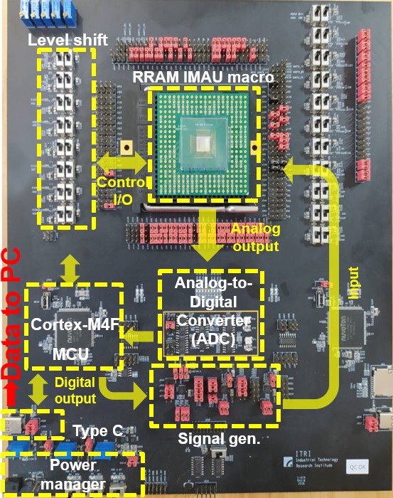 Energy-Efficient Optimization Problem Decision: Neural Network-based In-Memory Annealing Units for Route Scheduling and Genome Assembly