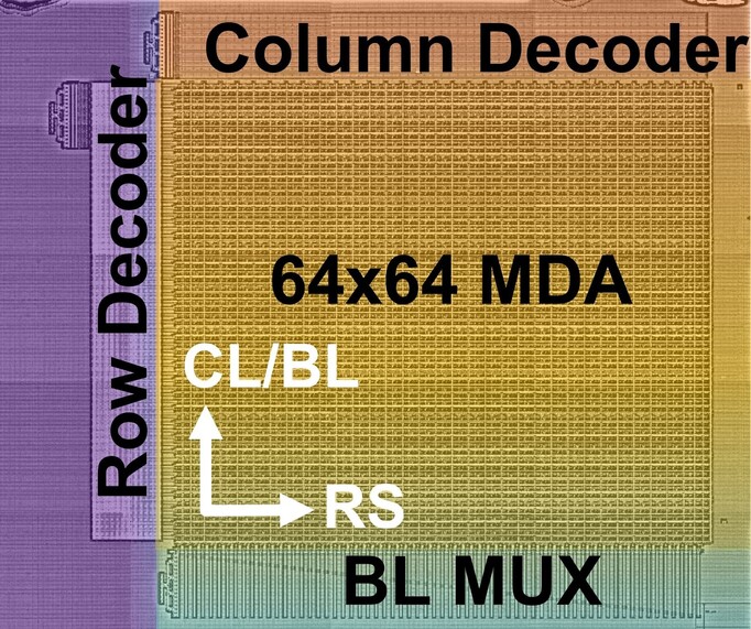 EUV Micro Detector Array (MDA) Mechanism and Development