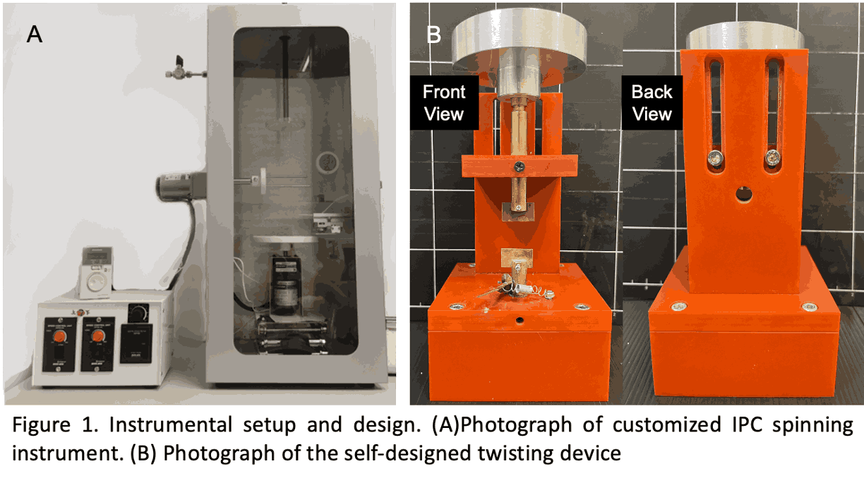 Bioinspired Artificial Ligament Fabricated by Interfacial Polyelectrolyte Complexation Technique for Ligament Regeneration