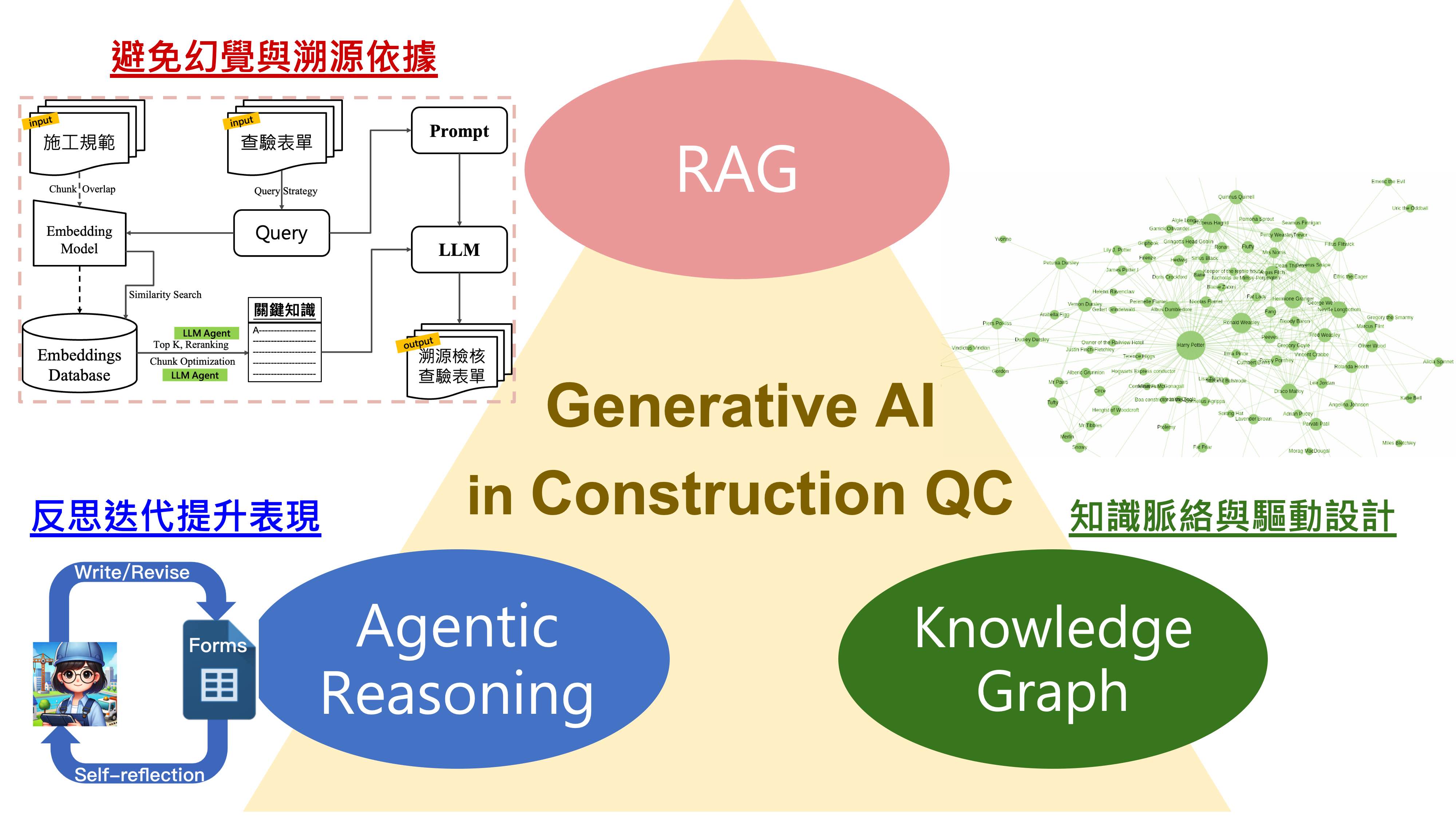 Generative Artificial Intelligence in Construction Quality Control