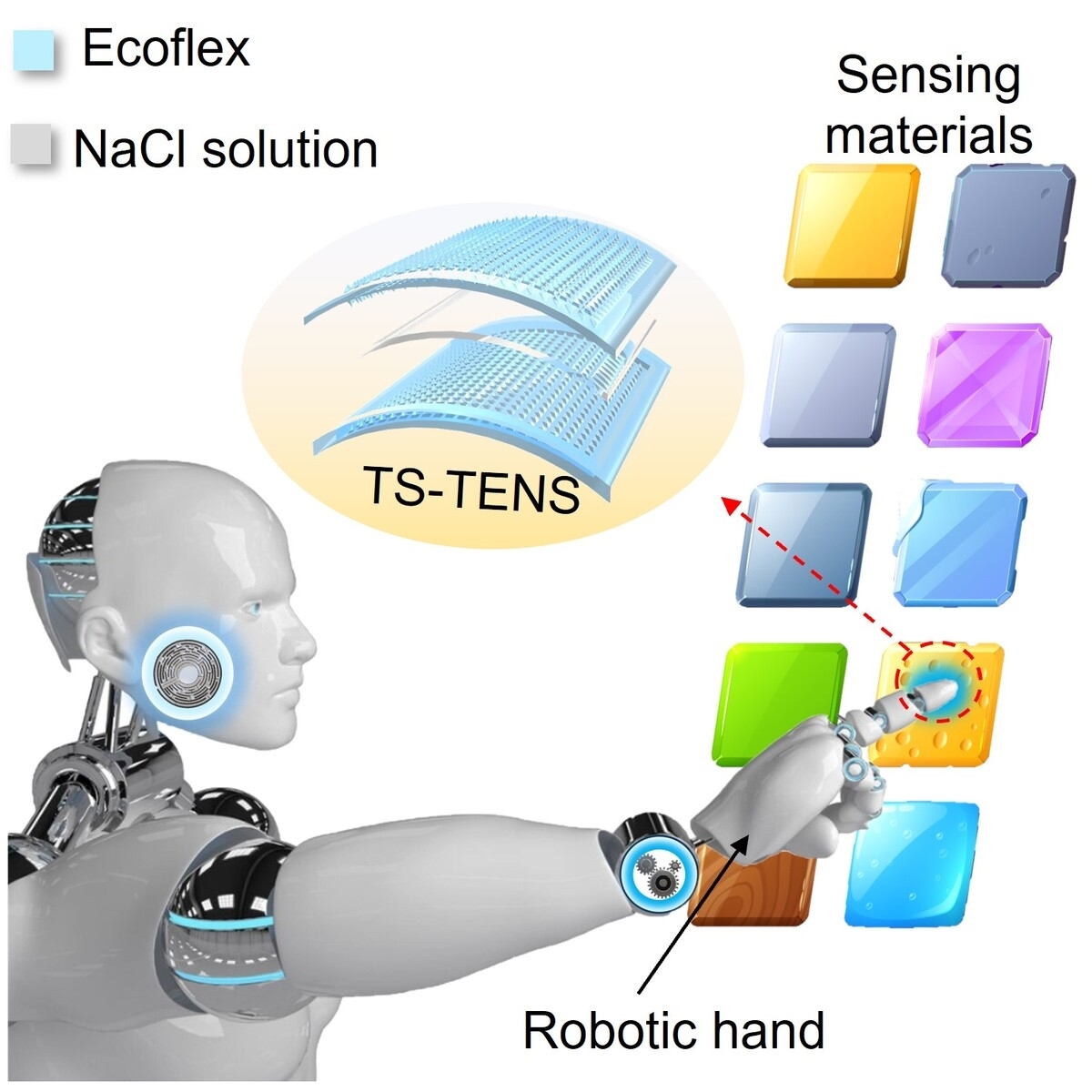 Intelligent robots for material composition and biomolecule identification