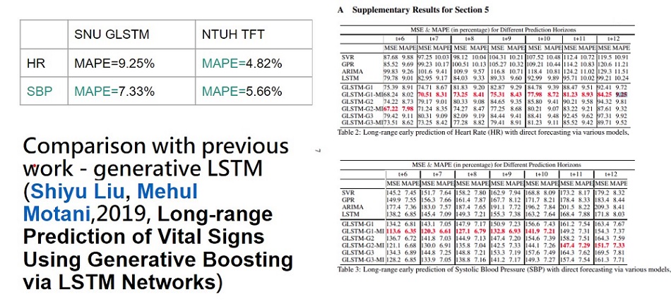 Integrating Generative AI and Deep Learning for Next-Generation Remote Smart Early Warning System for Sudden Cardiac Arrest