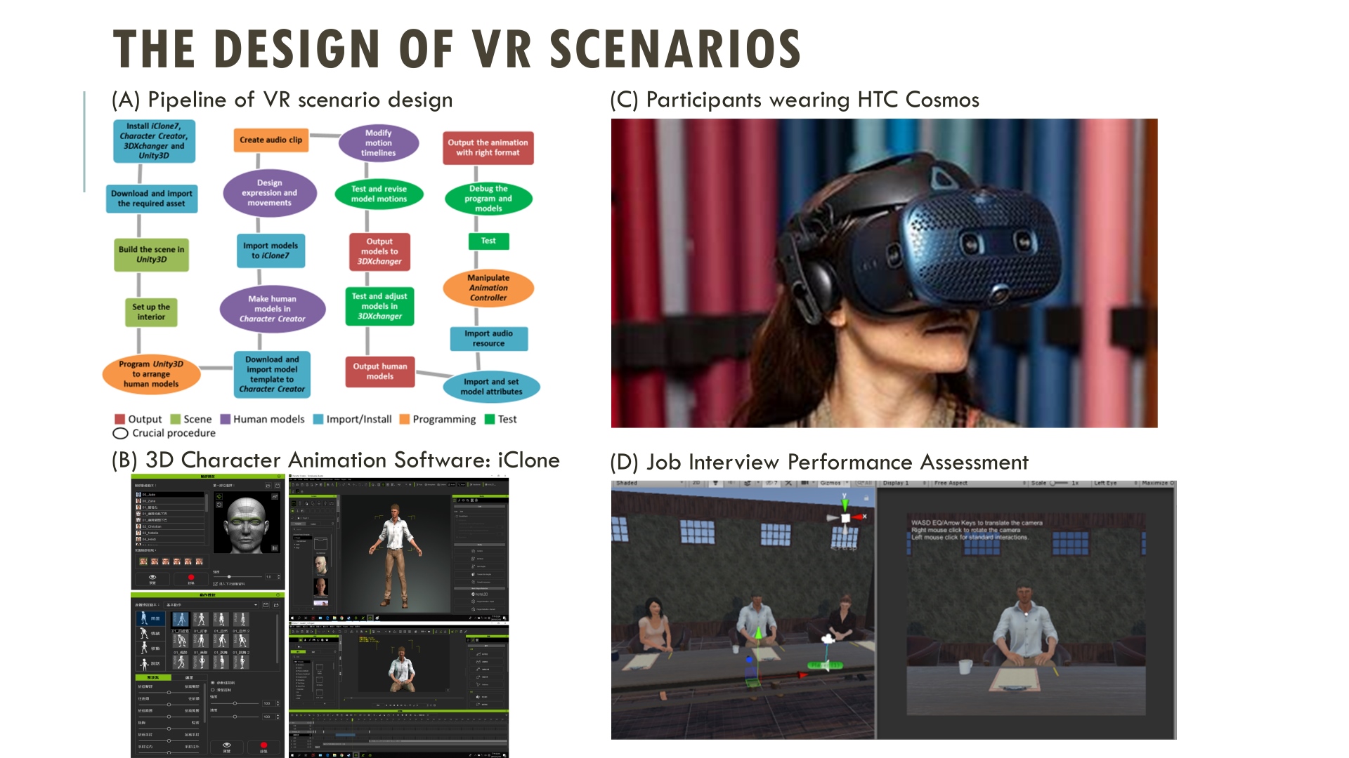 Targeting job interview and workplace communication skills for autistic adults: An innovative cognitive-behavior therapy-based virtual reality intervention program