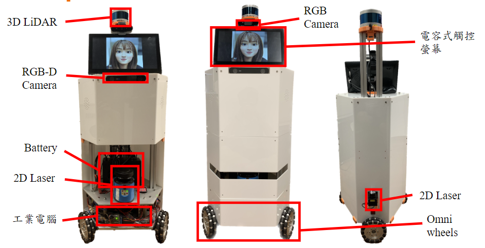 CRUSH: Cognitive Robotic with Understanding in Social and Human-interaction