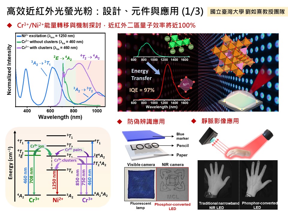 High-Performance Near-Infrared Phosphor: Design, Device, and Applications