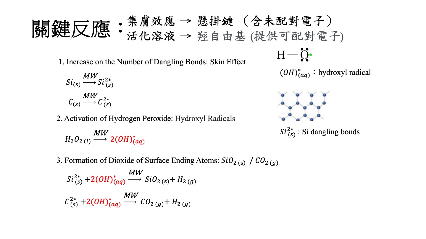 Semiconductor Angstrom-level Surface Smoothing Technology: Microwave Chemical Mechanical Polishing