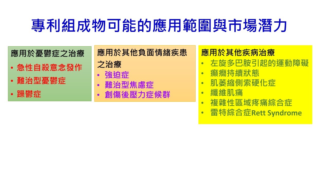 用於減低ｋ他命之致精神病狀副作用及成癮疾患的方法與組成物