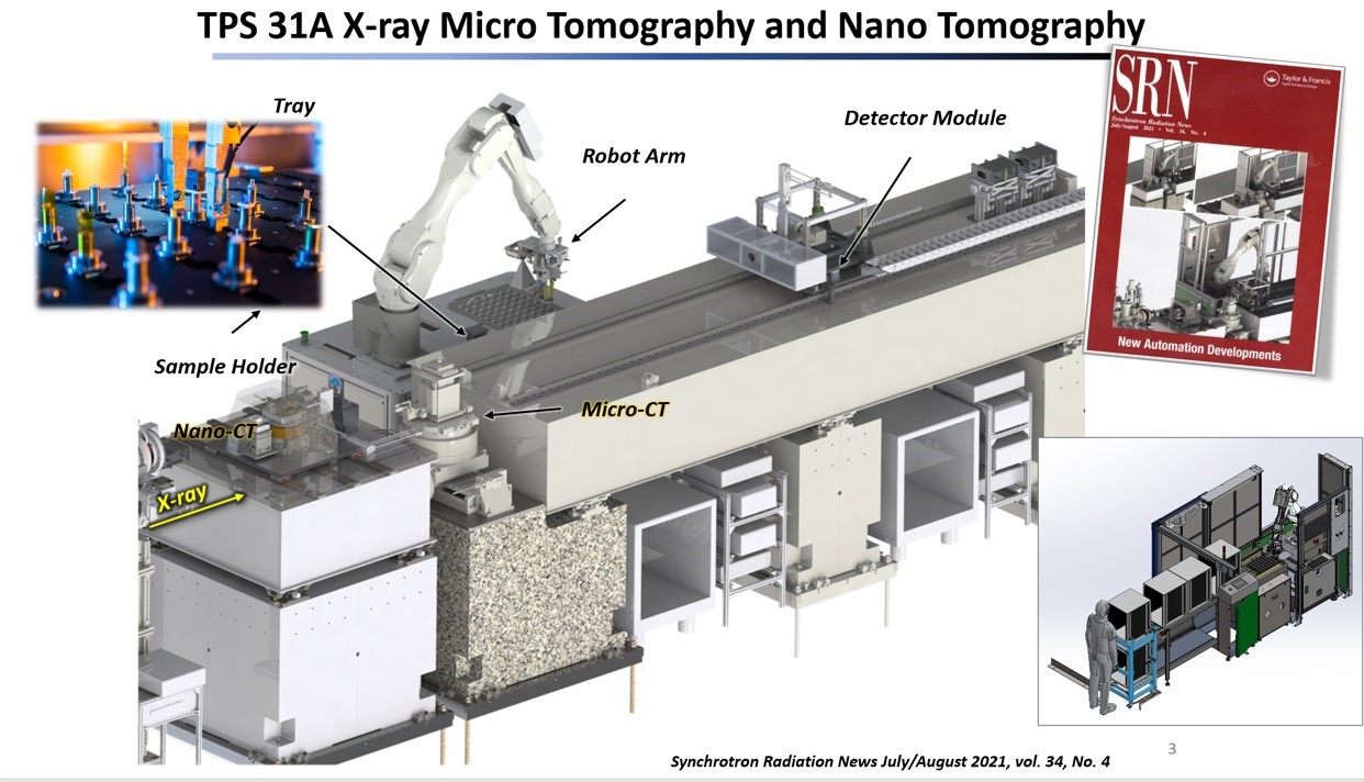 High-Efficiency Micron-Scale X-ray Computed Tomography