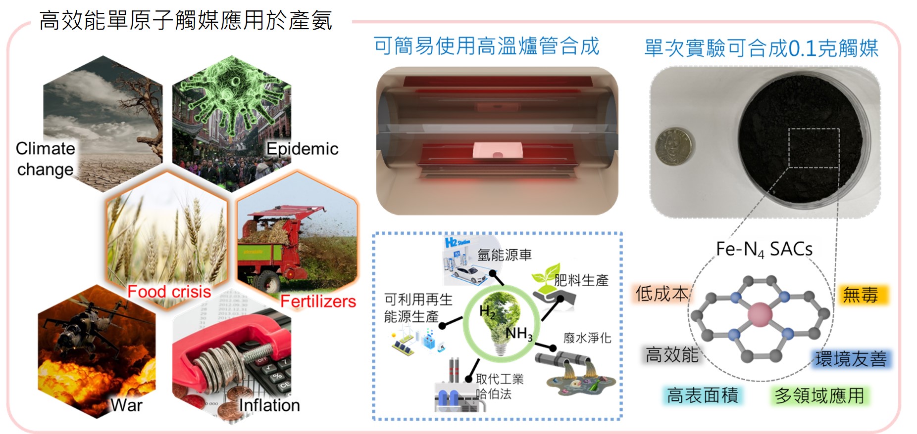 綠氨普拉斯與碳排麥納斯的雙人探戈