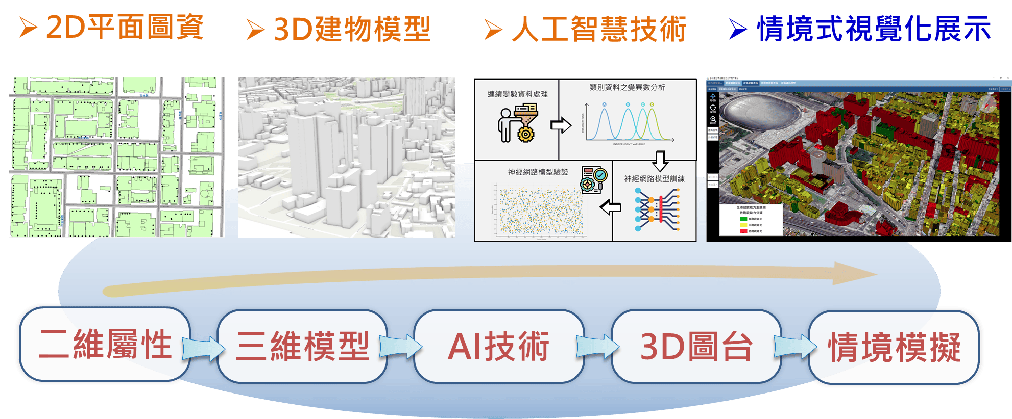 機器學習輔助地震衝擊分析應用技術研究