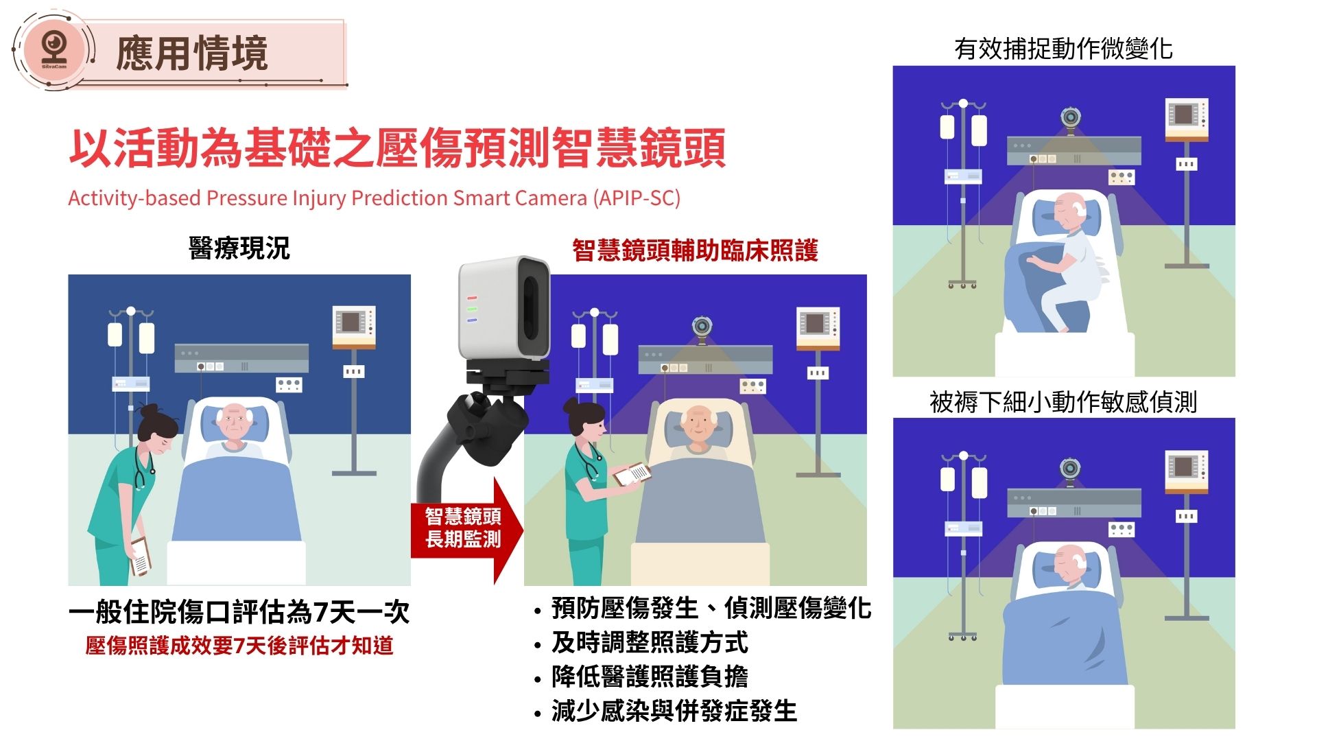 非接觸式AI臨床預警系統：強化壓傷風險照護品質與安全的創新解方