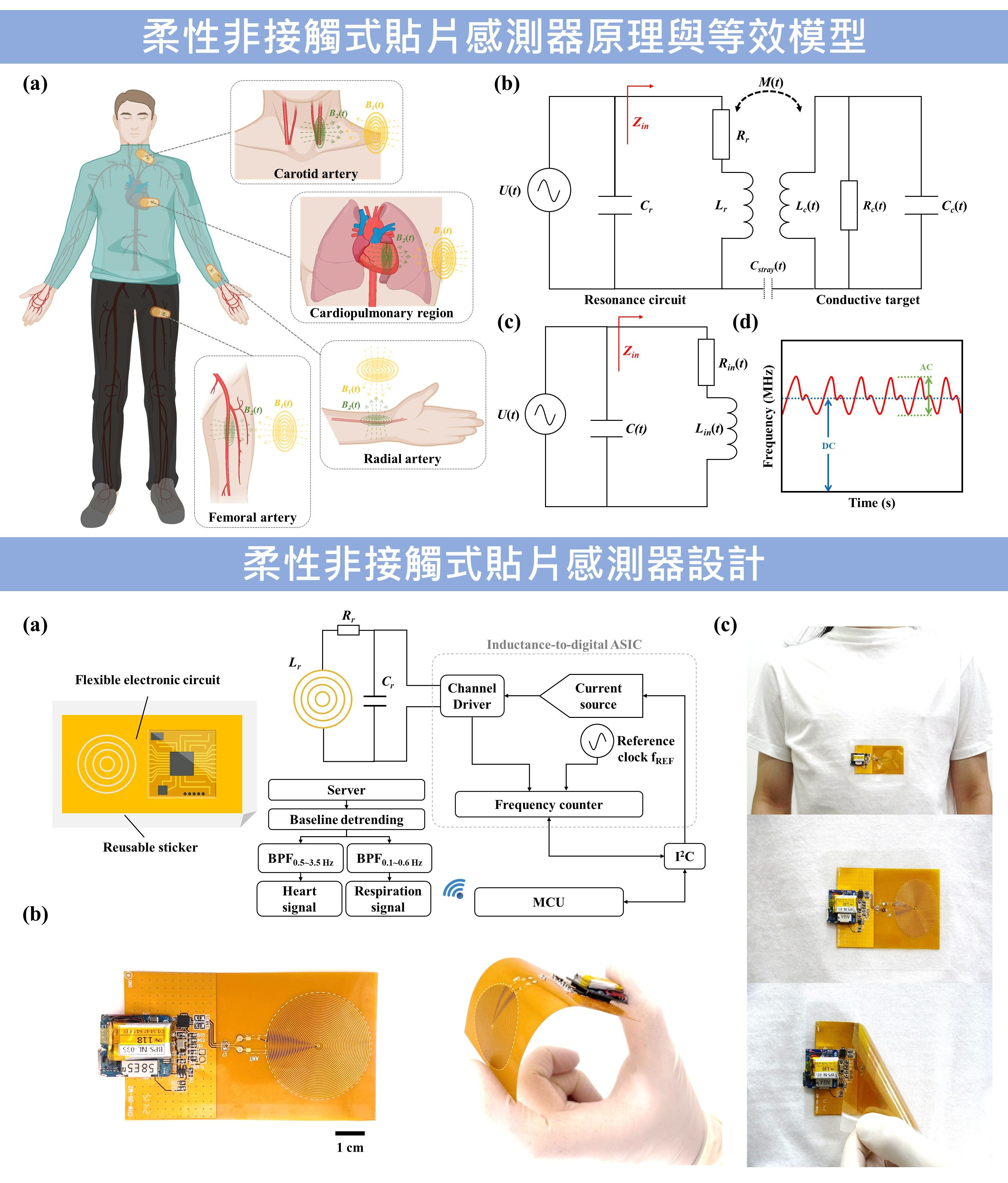 商品名稱