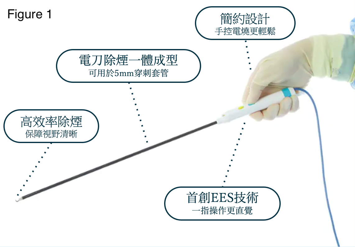 微創無煙電刀