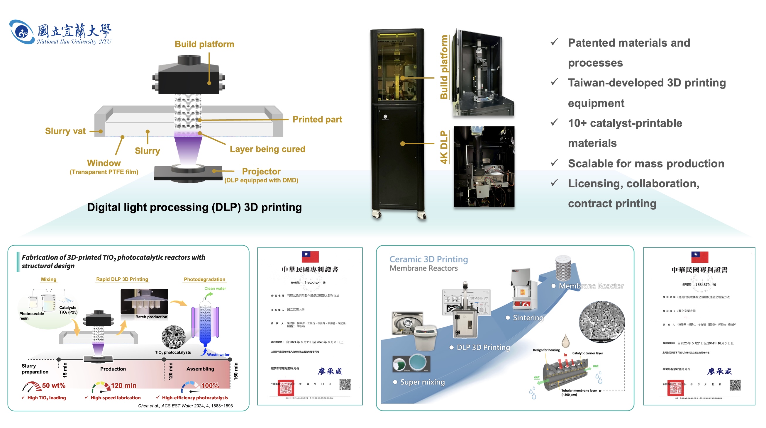 可規模化的觸媒3D列印全製程開發：實踐化工反應床設計與製造的智慧轉型