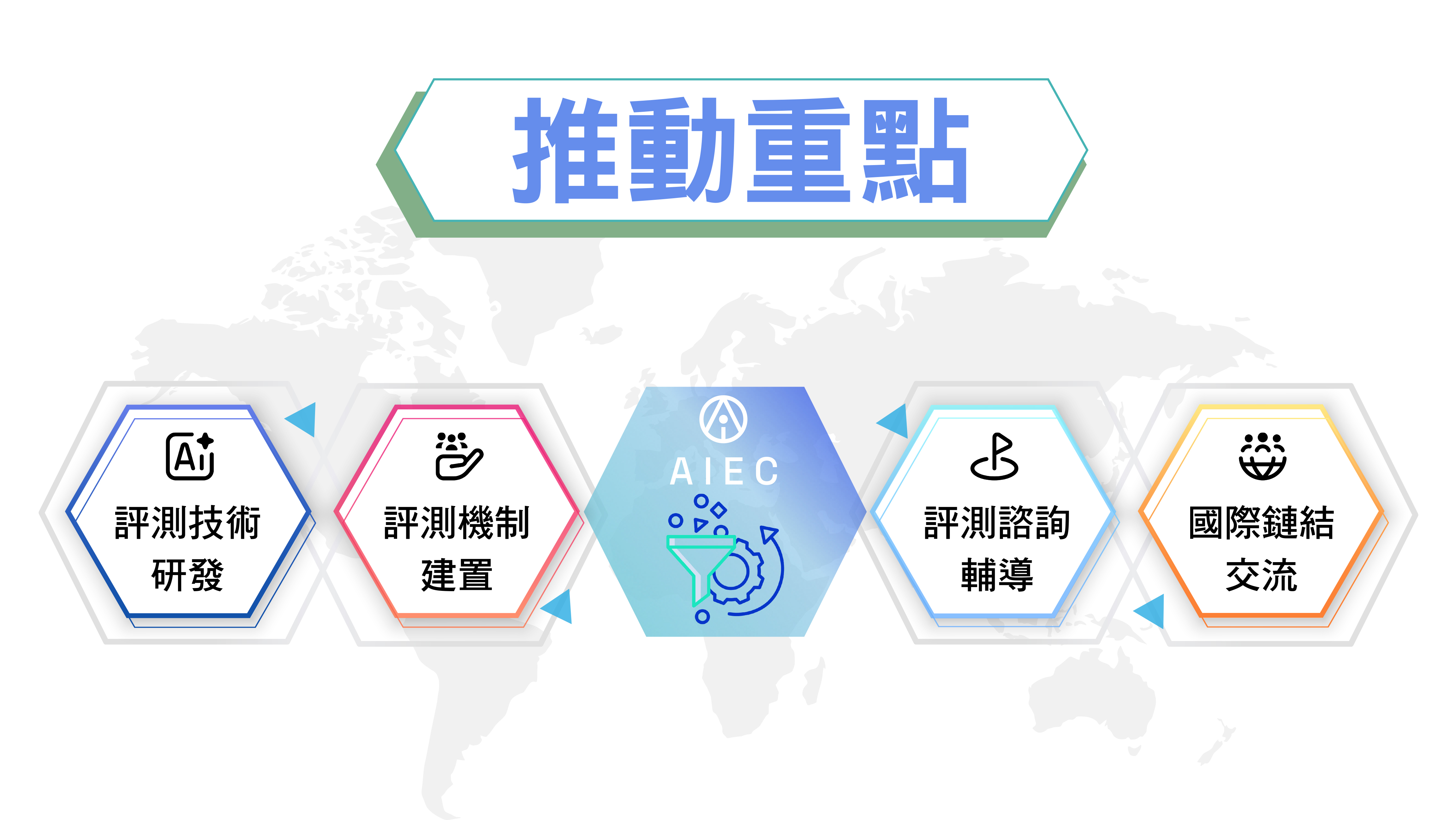 AI產品與系統評測中心－建立我國AI可信任環境