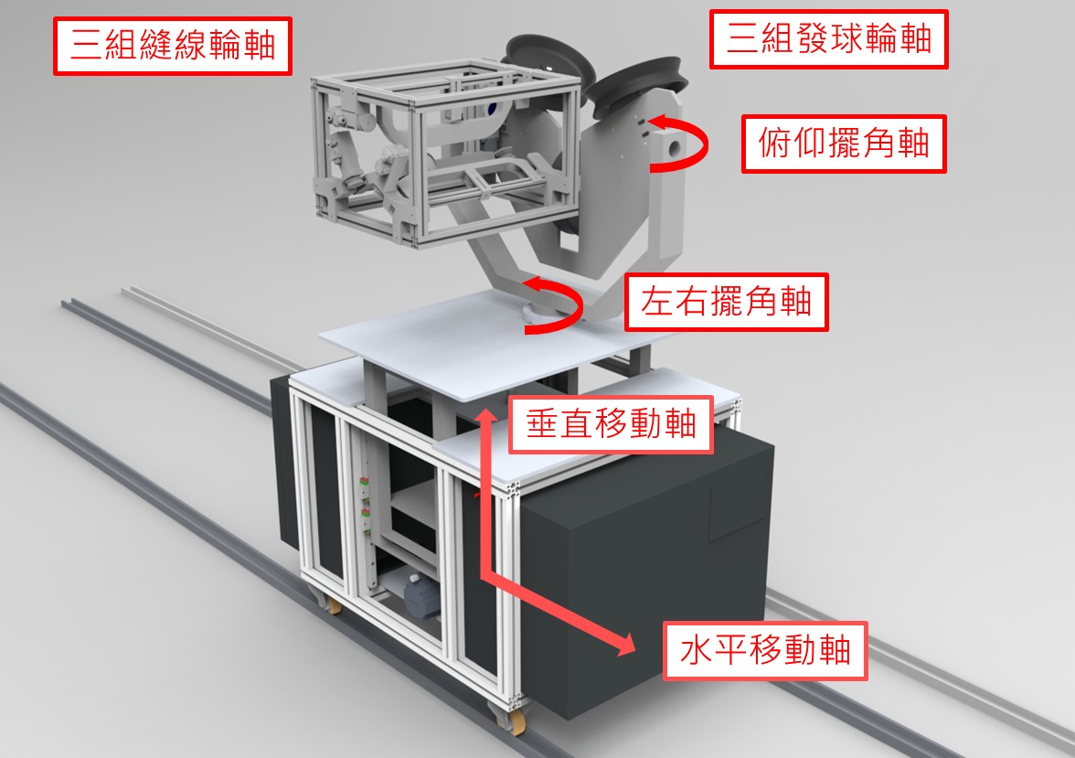 運科中心委託計畫- 台灣智慧發球機之研發