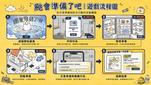 Typhoon and Flood Disaster Risk Reduction Education Interactive Learning System