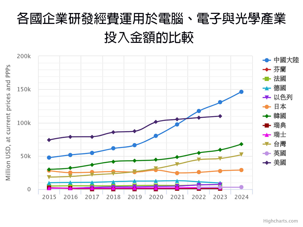 The Policy Research Indicators Database (PRIDE)