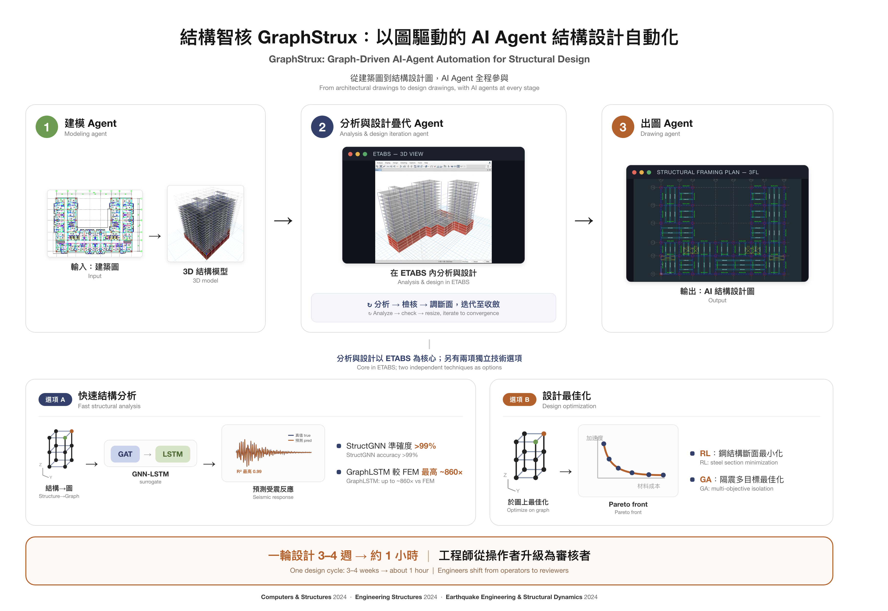 GraphStrux: A Graph-Driven System for Automated Building Structural Modeling, Rapid Analysis, and Design Automation