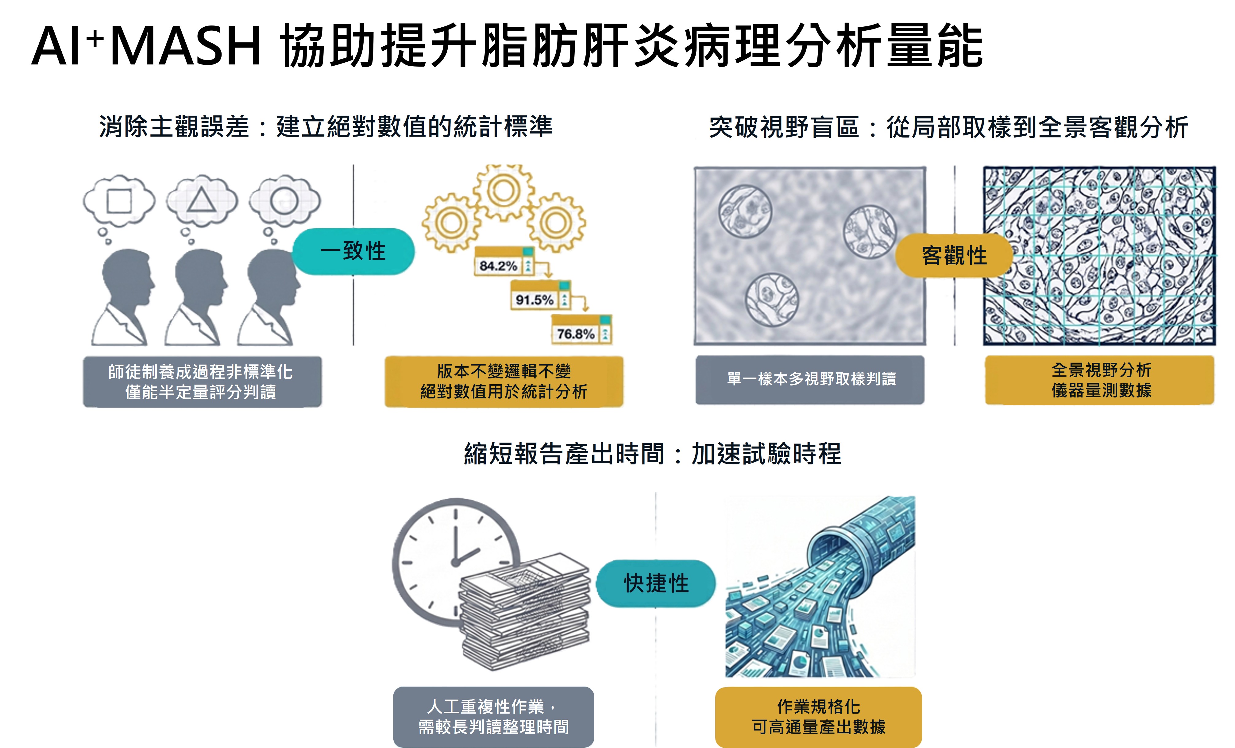 AI+MASH, AI-based pathology analysis platform