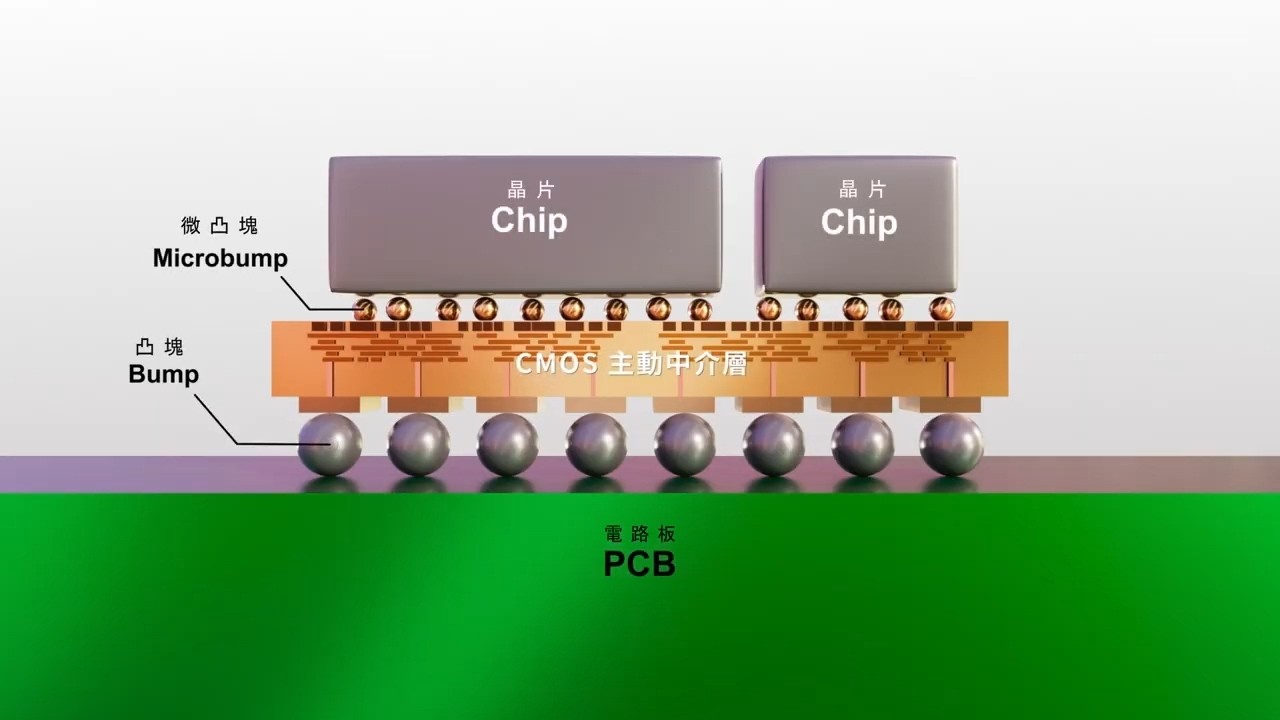 Wafer-Level Advanced Packaging Heterogeneous Integration Platform