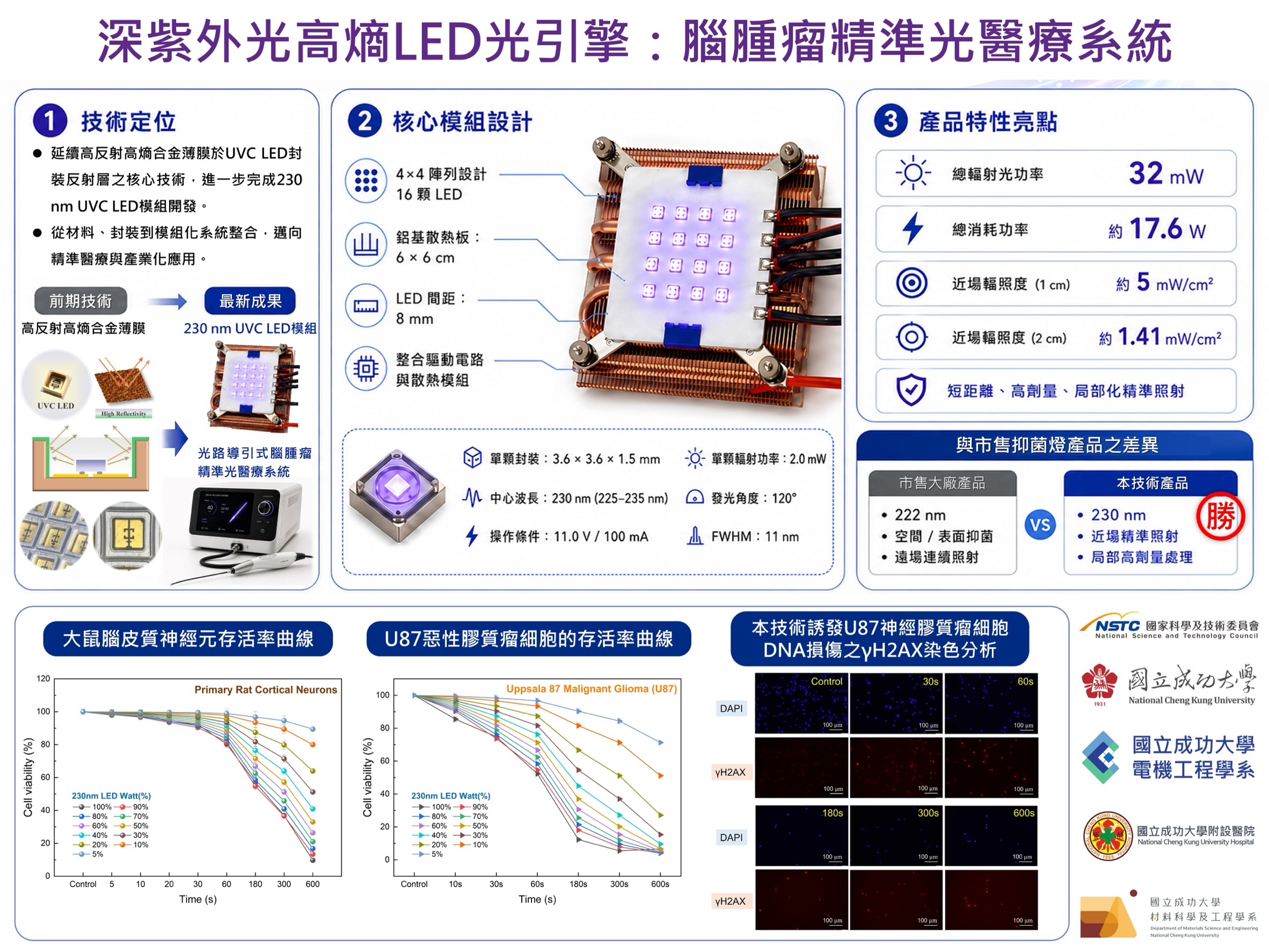 深紫外光高熵LED光引擎：腦腫瘤精準光醫療系統