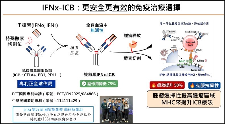 開發可被腫瘤微環境活化之免疫細胞激素平台，以克服免疫檢查點治療抗藥性並拓展癌症免疫治療