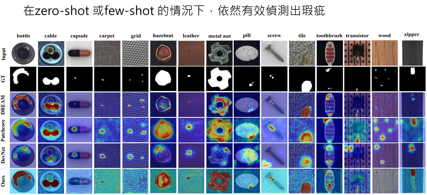 具根因分析與少樣學習能力之瑕疵檢測技術