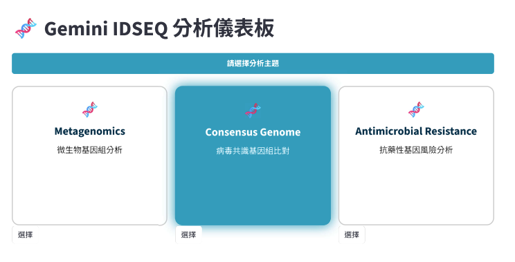 SentinEID：一體化「基因體至床邊」新興感染症 AI 監測與臨床精準決策支援平台
