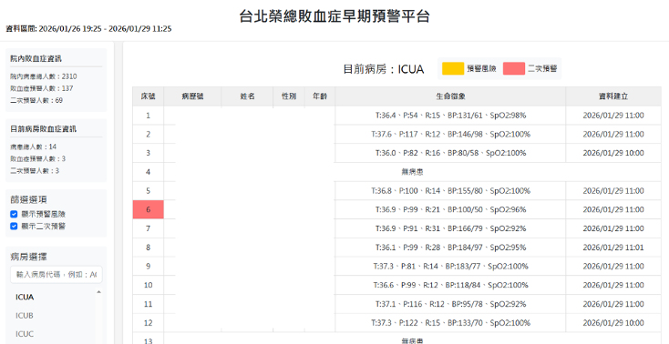 NEXUS-AI 非侵入式單點生命徵象敗血症早期預警人工智慧平台
