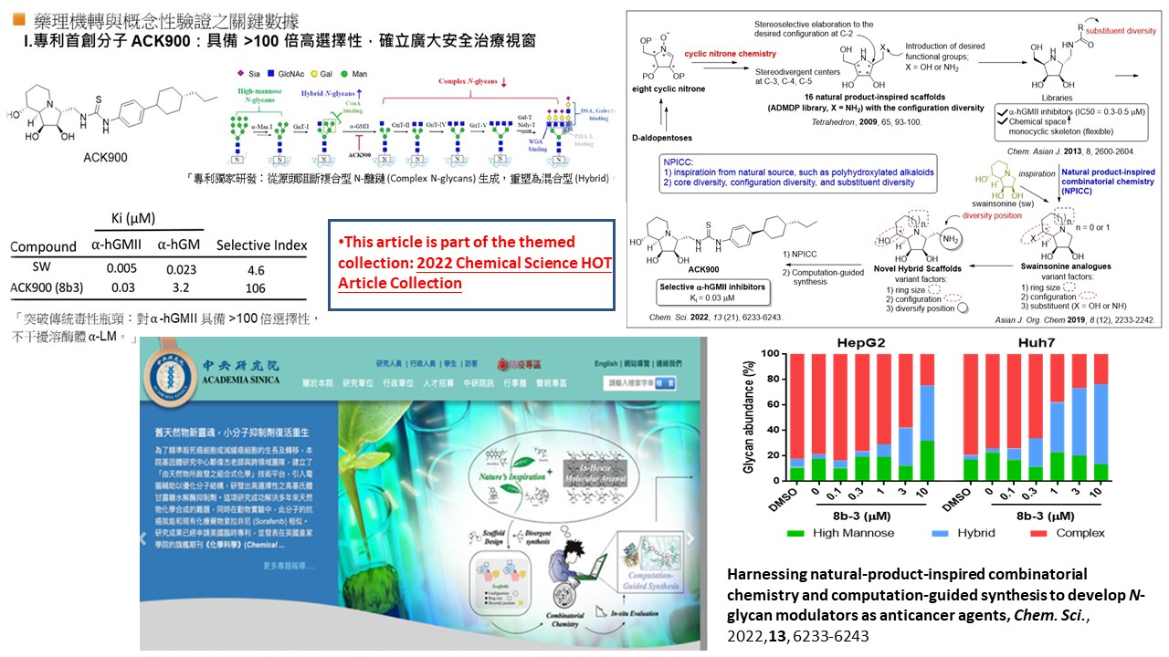 ACK900：全球首創治療性N-醣鏈調控平台，用於腫瘤間質重編程與普遍性間質抗藥性重塑