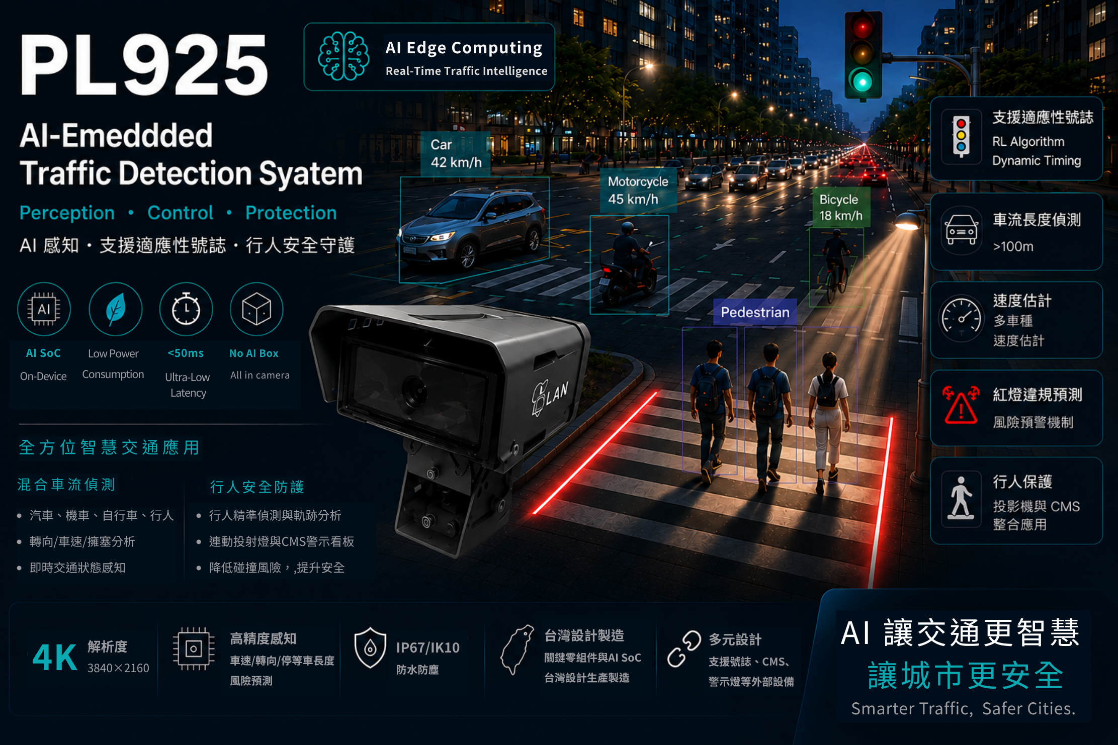 邊緣運算 AI 智慧交通偵測系統